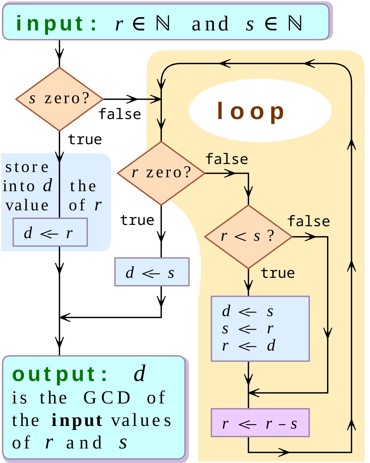 Navigation - link to computer/technology/algorithms
