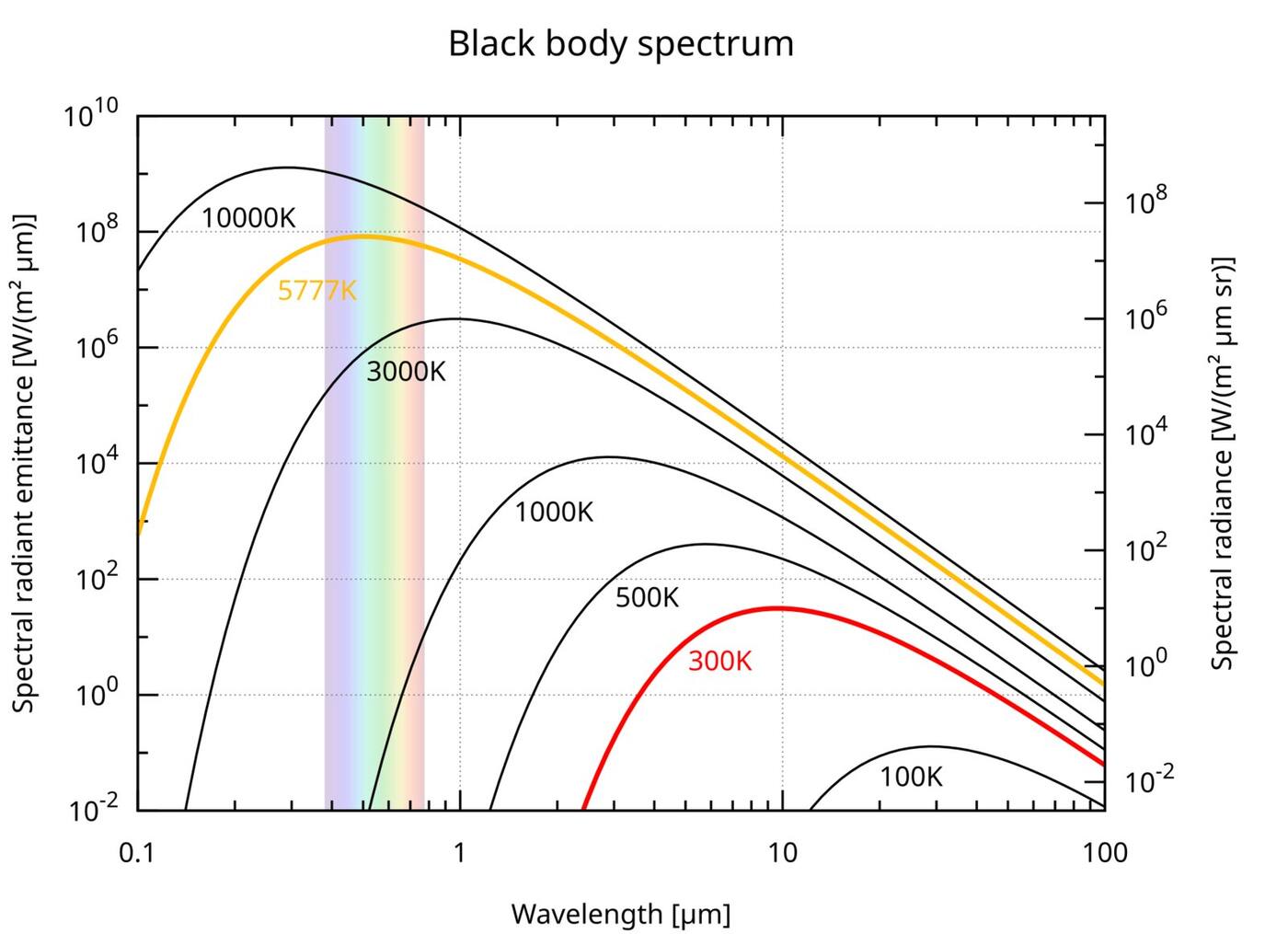 Navigation - link to science/physics/quantum_physics/black_body_radiation