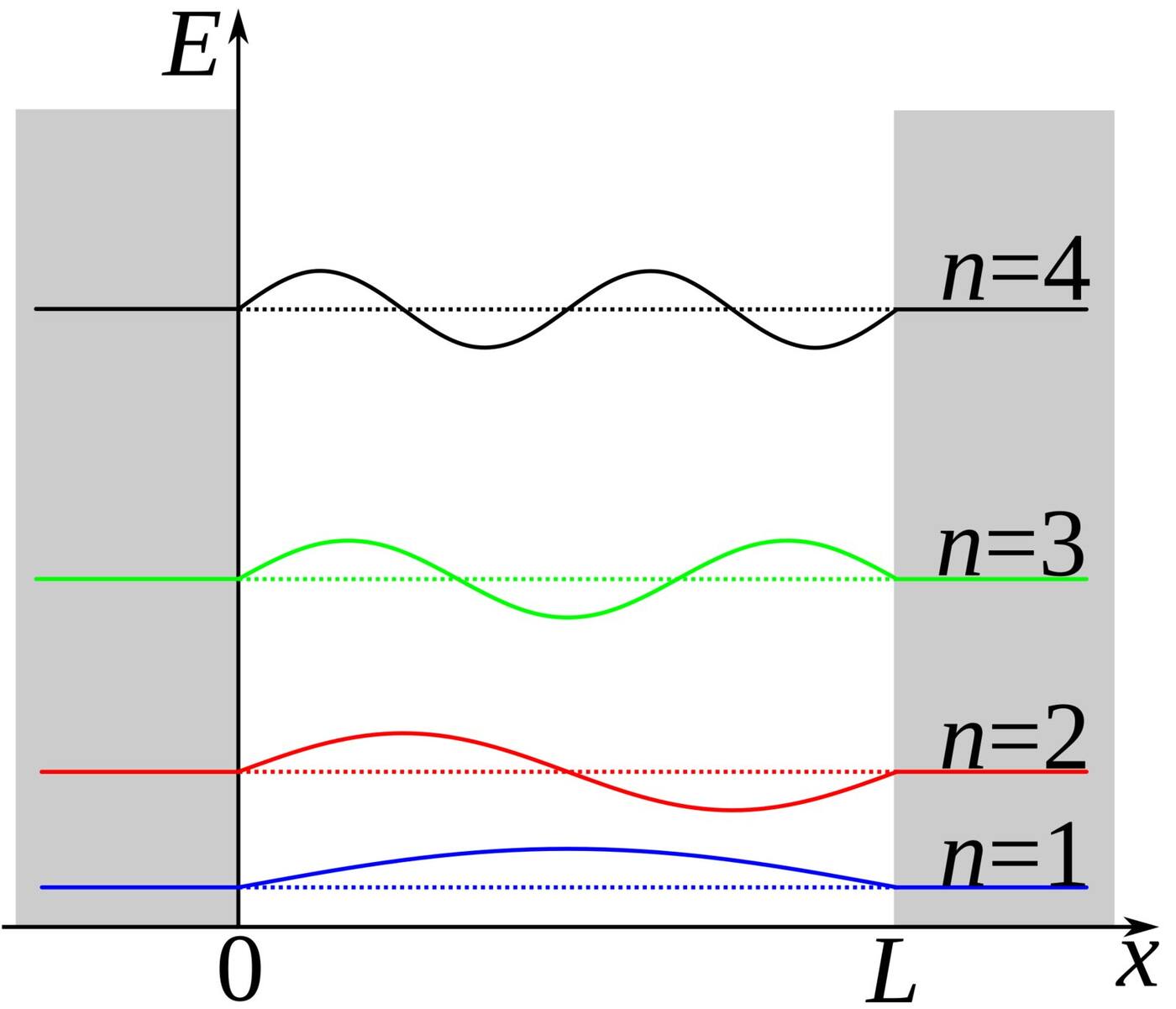 A mathematical wavefunction evolving under a Hamiltonian.